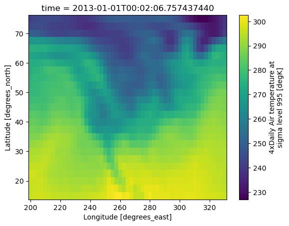 Pyramids via custom resampling methods